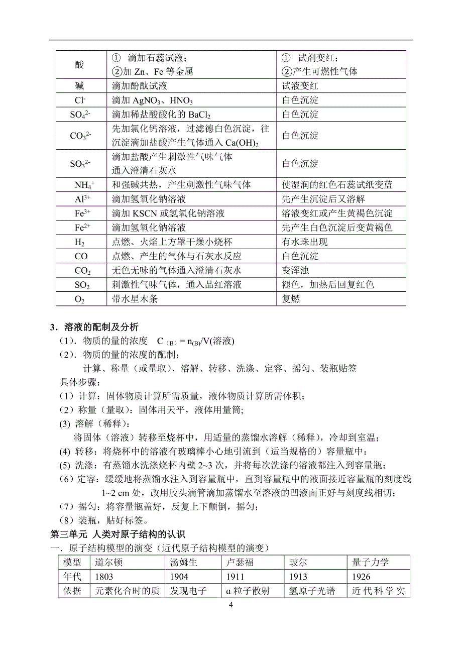 【广州家教网学习资料】高一化学上学期期末复习提纲(强烈推荐)_第4页