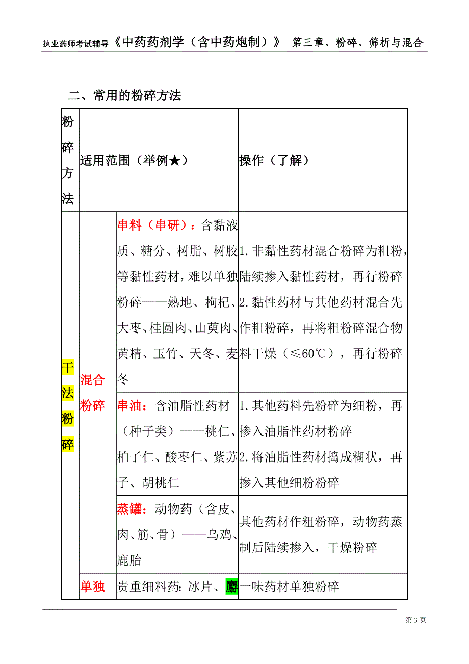 中药药剂学第三章粉碎、筛析与混合课件_第3页