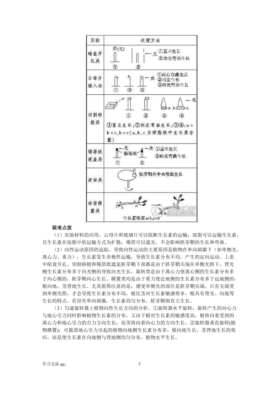 【生物】有关植物激素实验及易错点_第3页