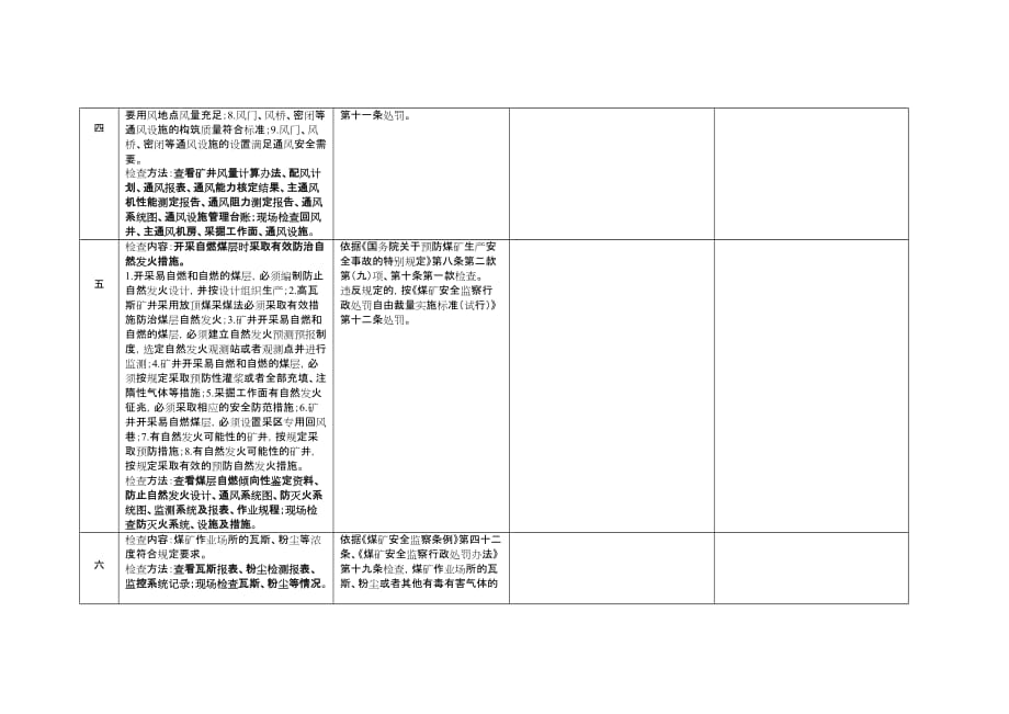 “一通三防”执法检查表_第2页