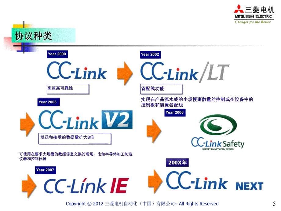 cc-link培训_第5页