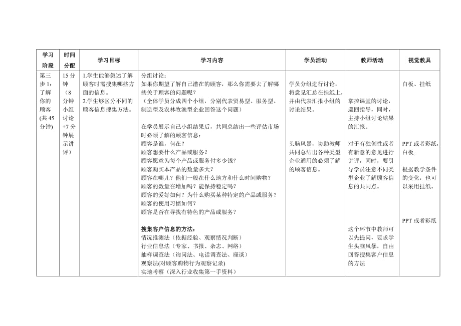 syb创业培训教学设计——评估你的市场.doc_第3页