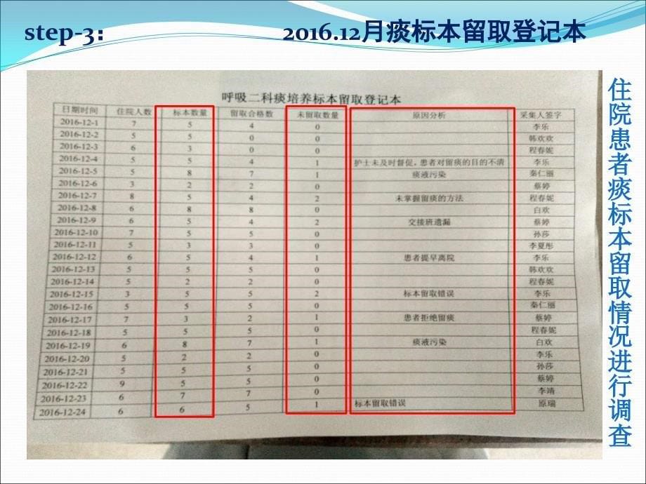 提高痰留取成功率pdca资料_第5页