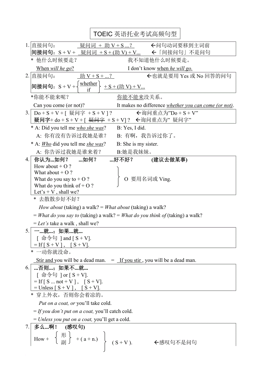 toeic英语托业考试高频句型v1.0.doc_第1页