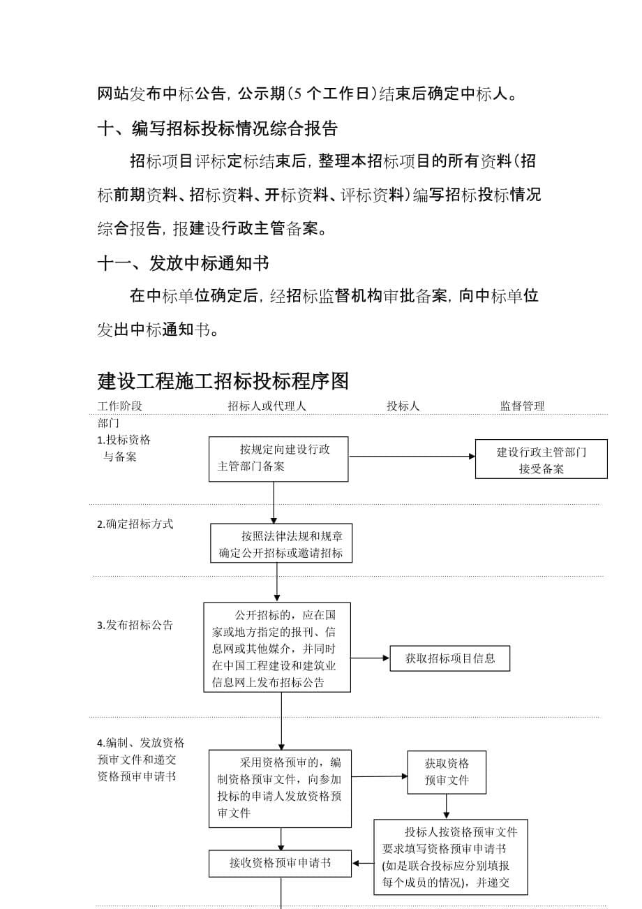 招标代理机构设置运作机制及流程62056资料_第5页