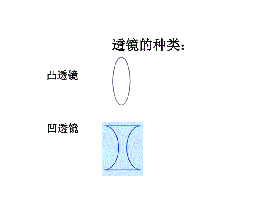 五年级上册科学课件2.3研究透镜苏教版11_第4页