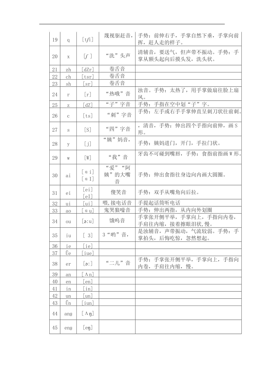 汉语拼音与英语国际音标对照表_第2页