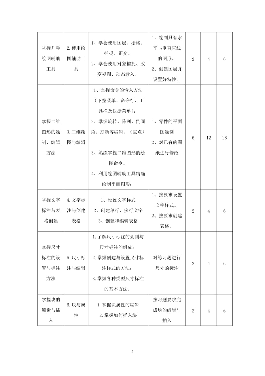 《autocad》课程标准(同名17655)_第4页