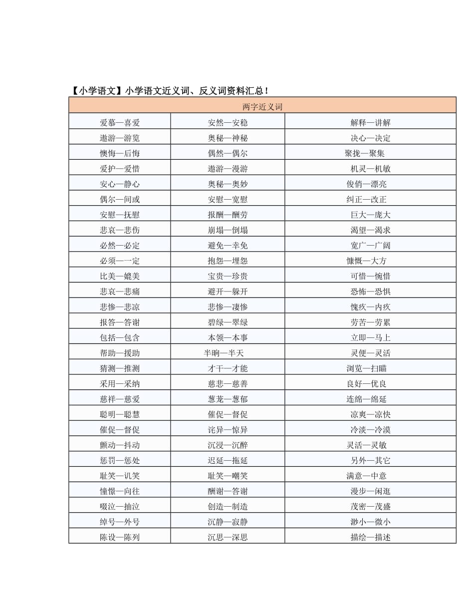 【小学语文】小学语文近义词、反义词资料汇总!_第1页