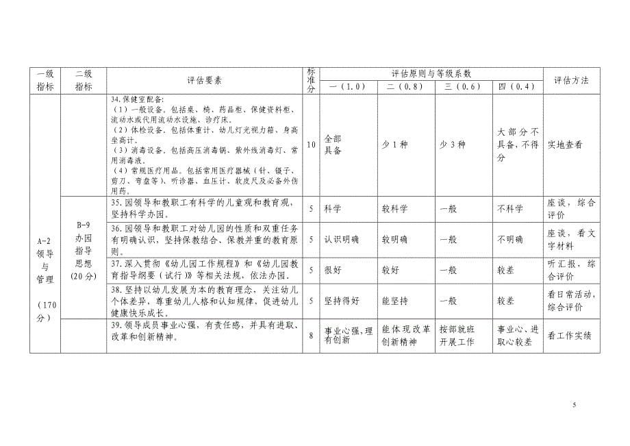 【幼儿教学】河北省农村“幼稚园”分类评定标准(试行)_第5页