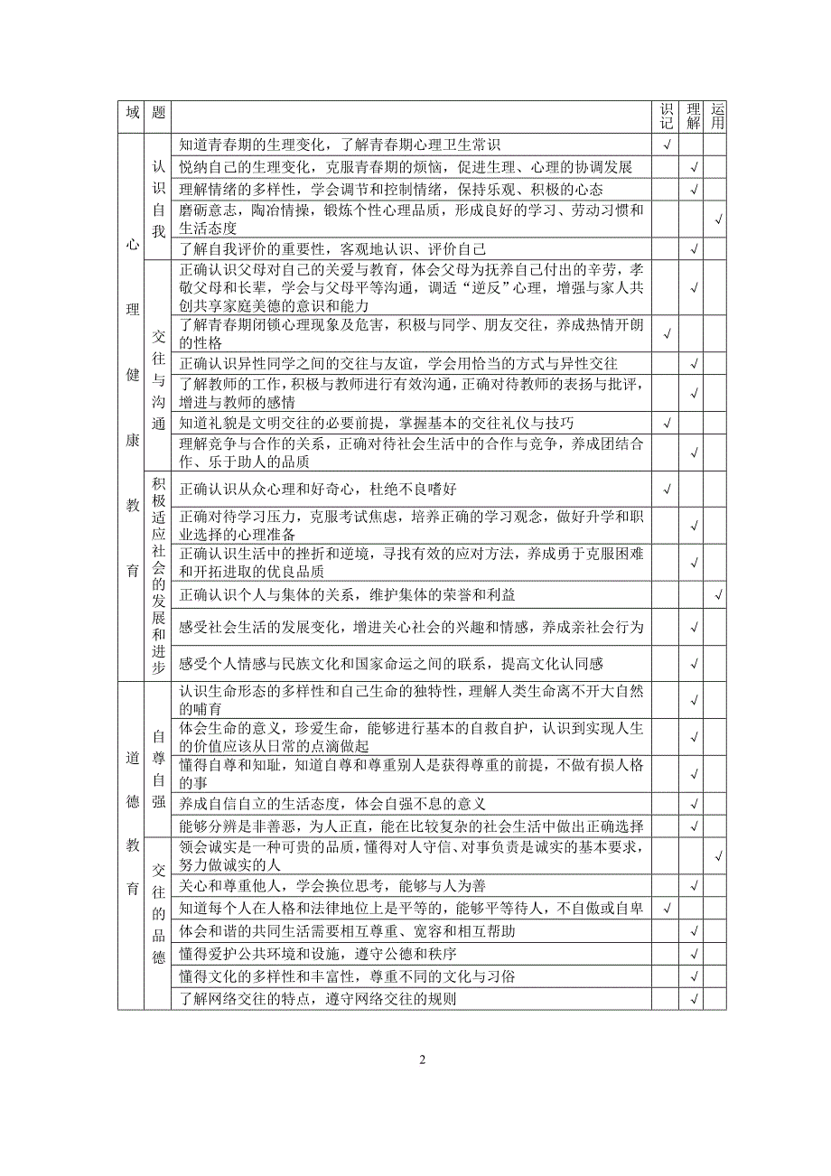 《湖南省初中学业水平考试标准(2017年版)》(语数英政)_第2页