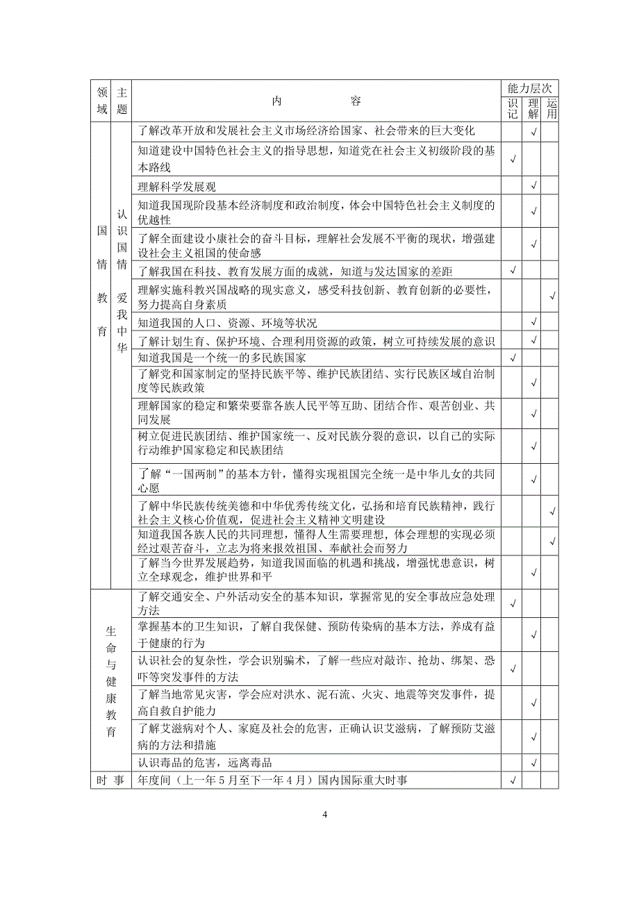 《湖南省初中学业水平考试标准(2017年版)》(语数英政)_第4页