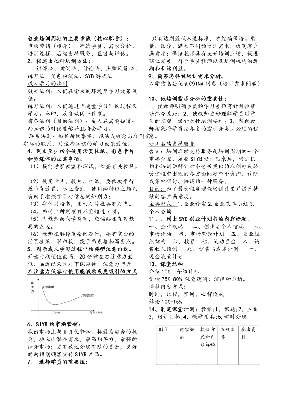 syb考试复习资料.doc_第1页