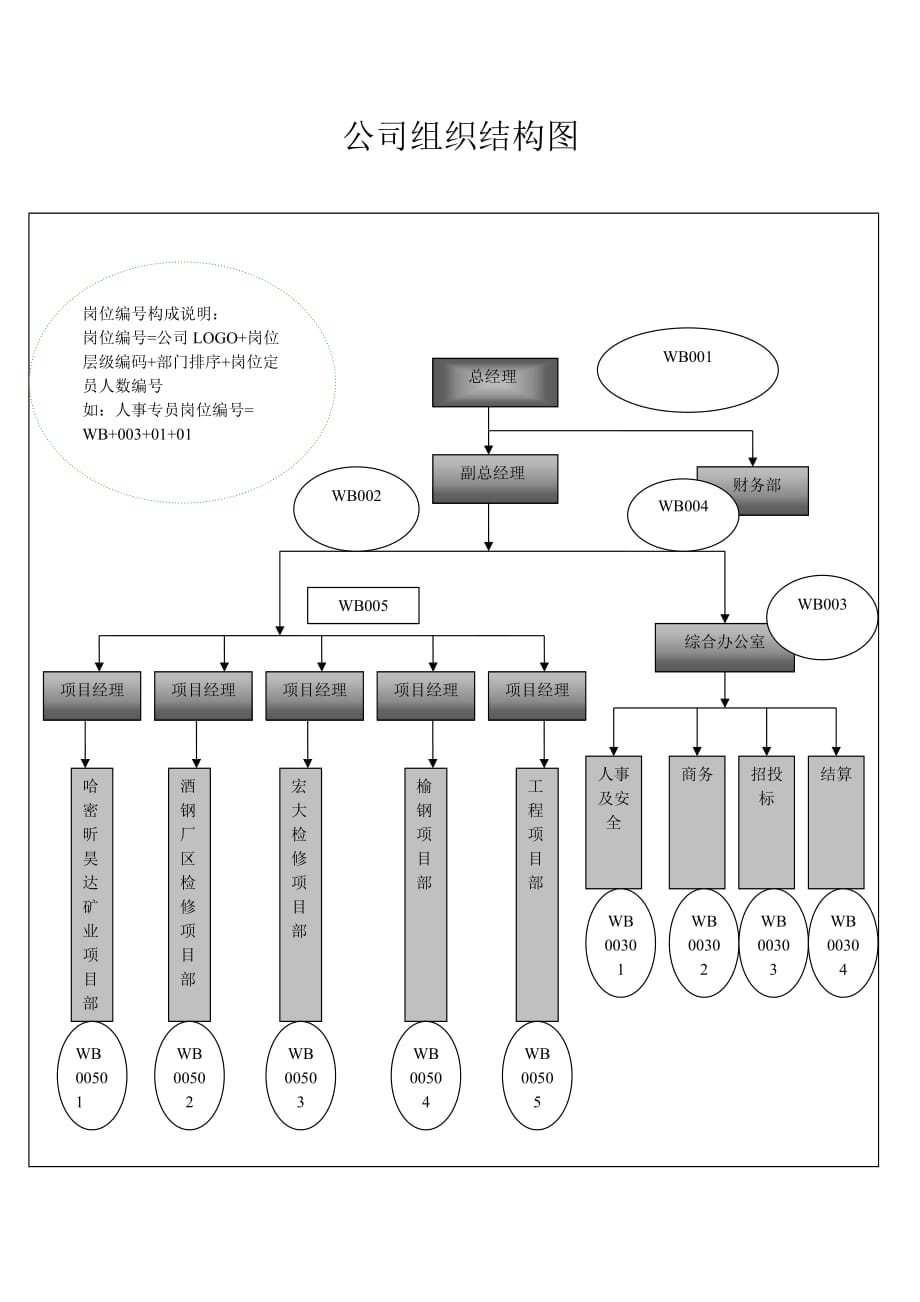 岗位编号_第1页