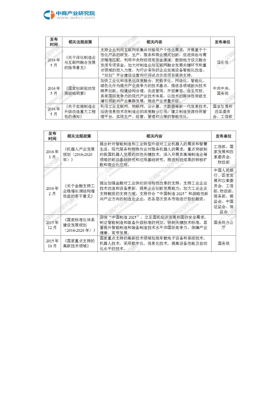 vr产业链及主要企业分析.doc_第3页