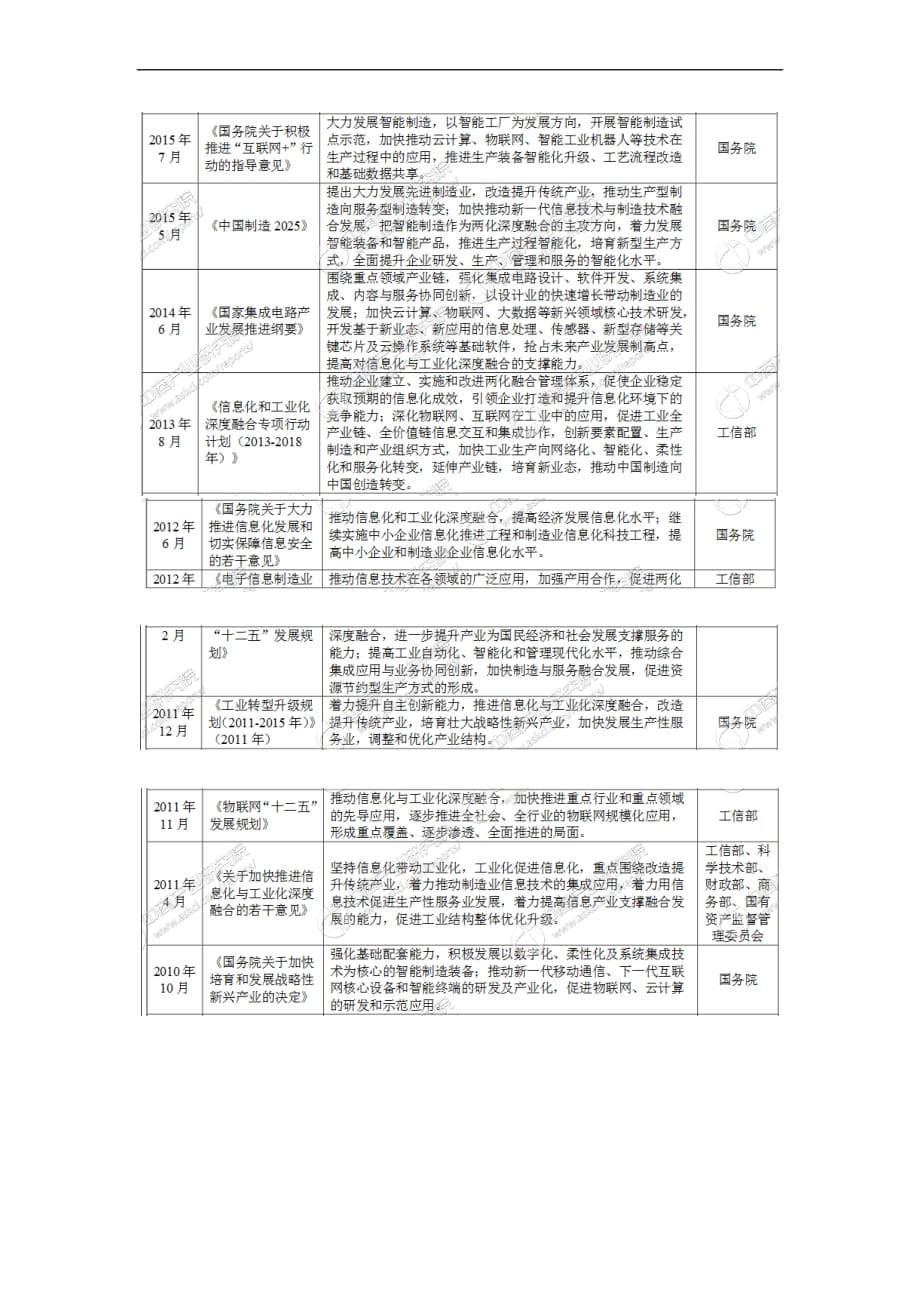 vr产业链及主要企业分析.doc_第4页