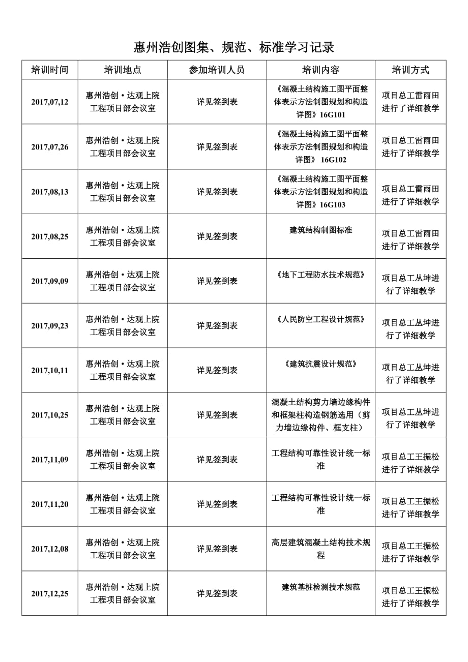 规范、标准学习计划_第1页