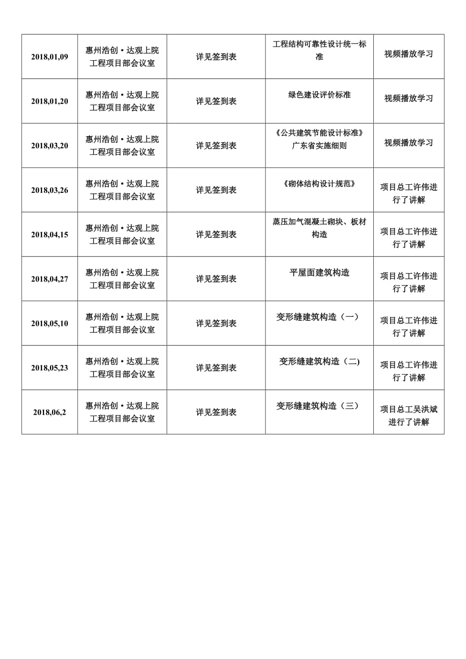 规范、标准学习计划_第2页