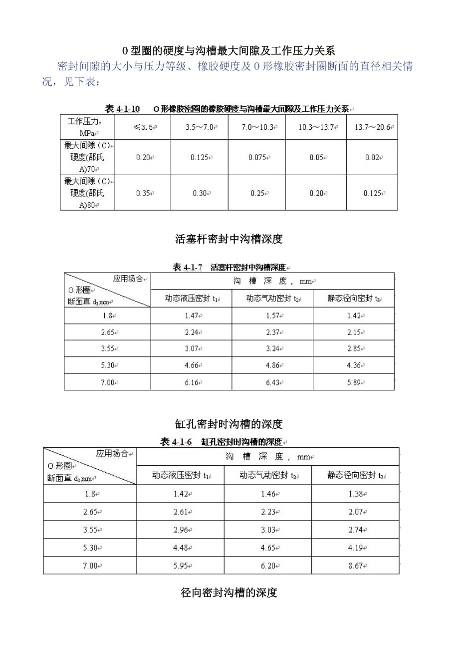 o型圈执行标准.doc_第3页