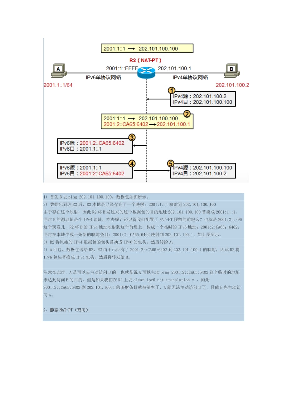 【ipv6】nat-pt-for-ipv6机制详解及实验_第3页