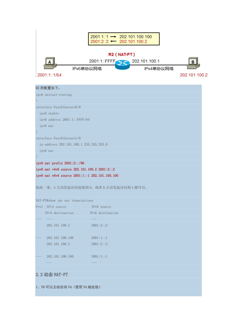 【ipv6】nat-pt-for-ipv6机制详解及实验_第4页