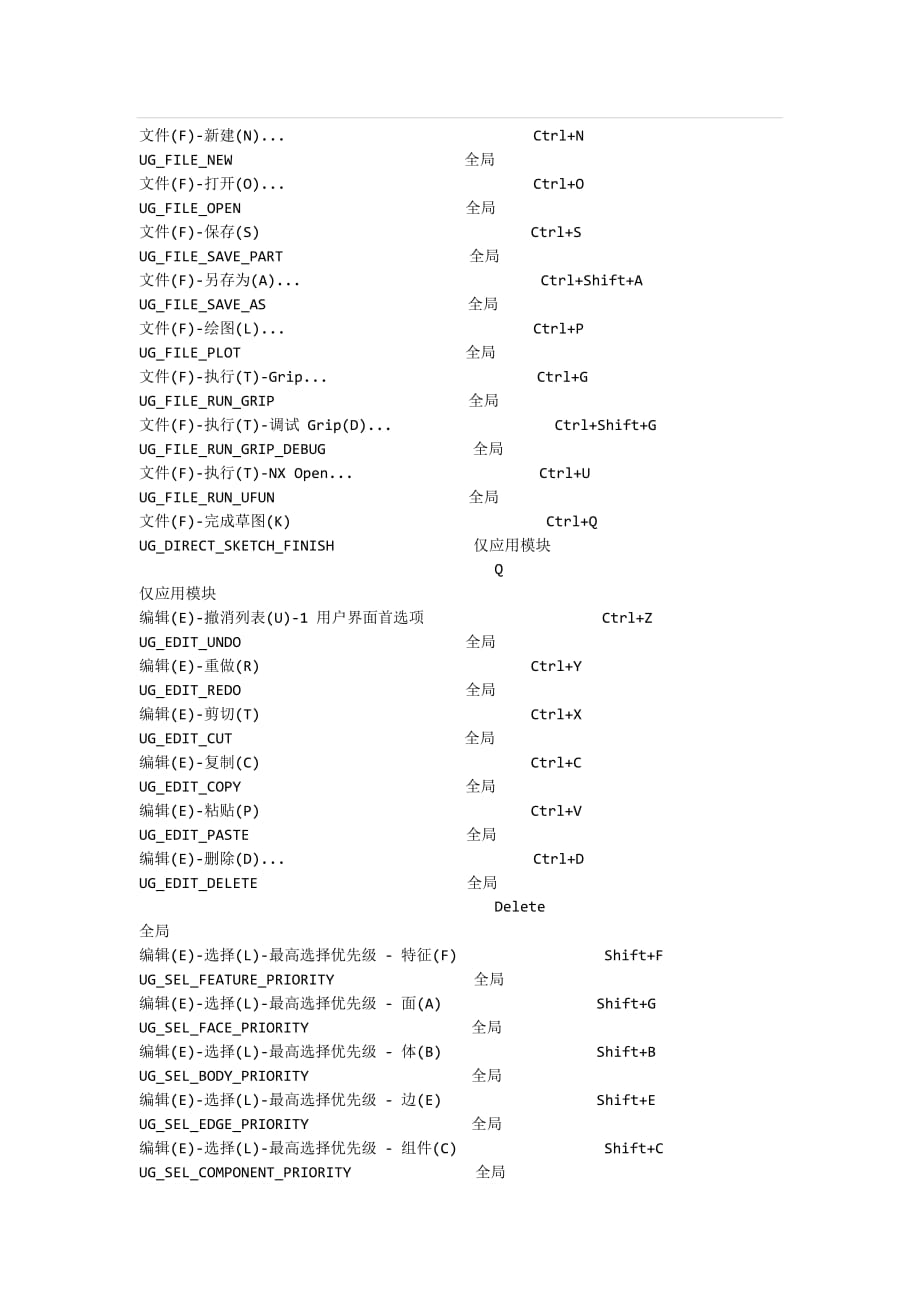 ug11.0默认快捷键.doc_第1页