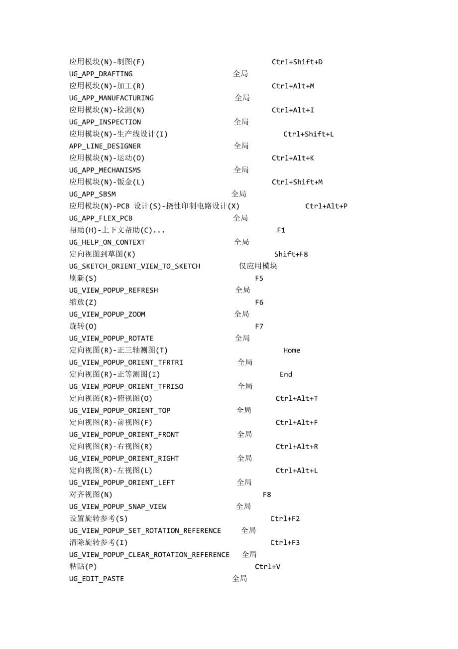 ug11.0默认快捷键.doc_第5页