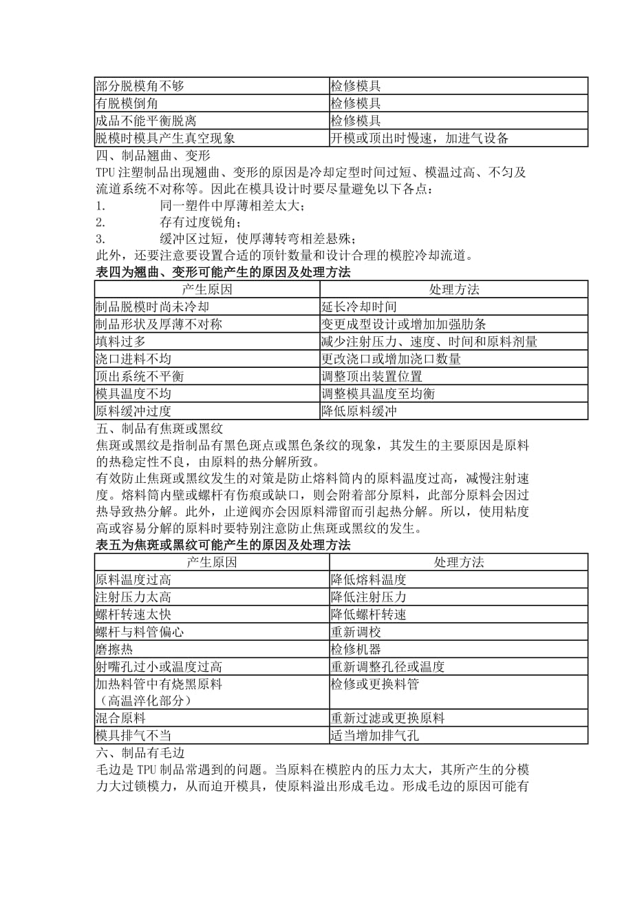 tpu注塑制品常见问题及对策.doc_第3页