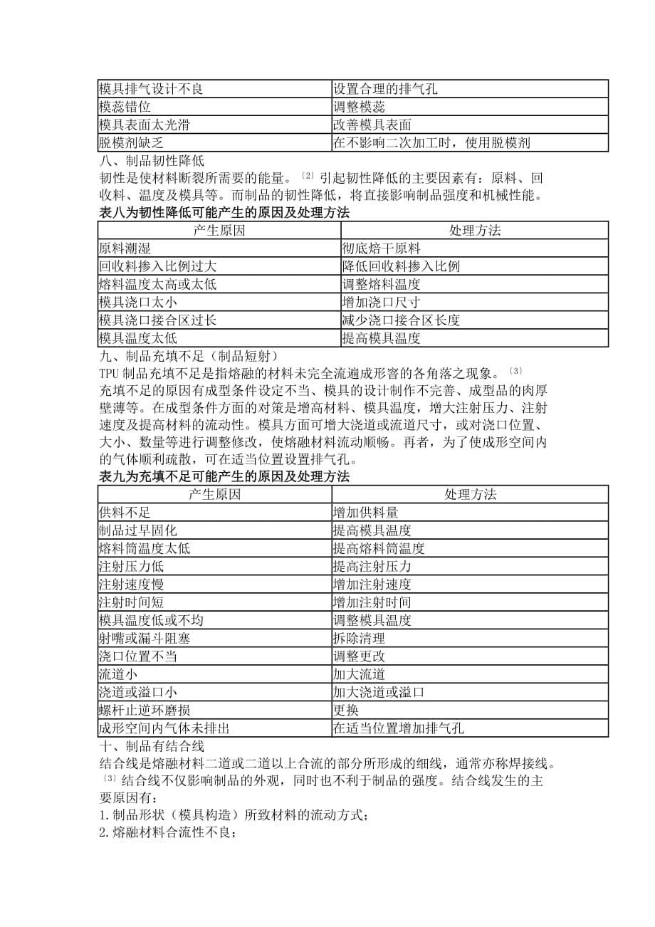 tpu注塑制品常见问题及对策.doc_第5页