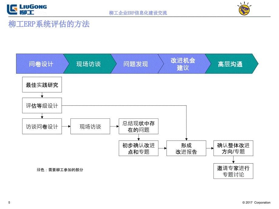 柳工集团企业战略规划报告资料_第5页