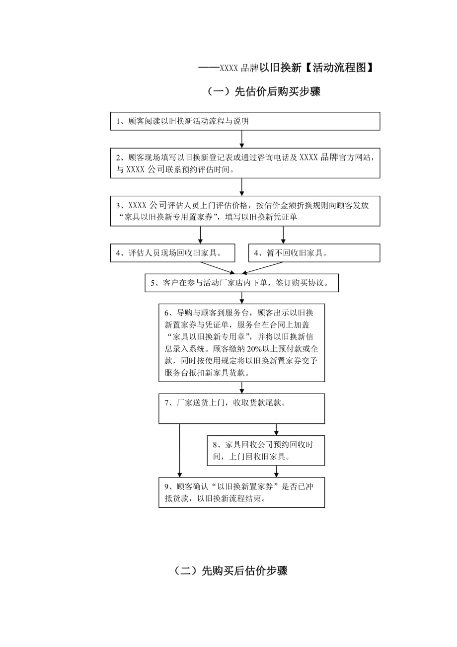 xxxx家具以旧换新方案_第3页