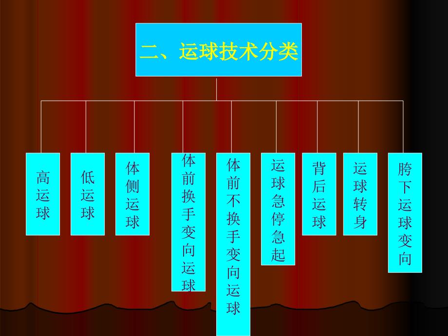 三年级体育课件-篮球-运球技术教学 全国通用(共23张PPT)_第3页