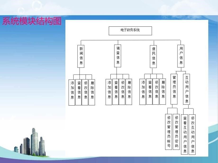 毕业答辩-基于JAVA的电子政务系统_第5页