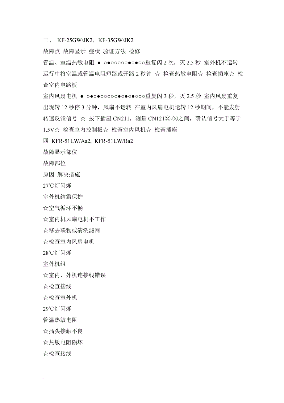 tcl空调故障代码.doc_第2页