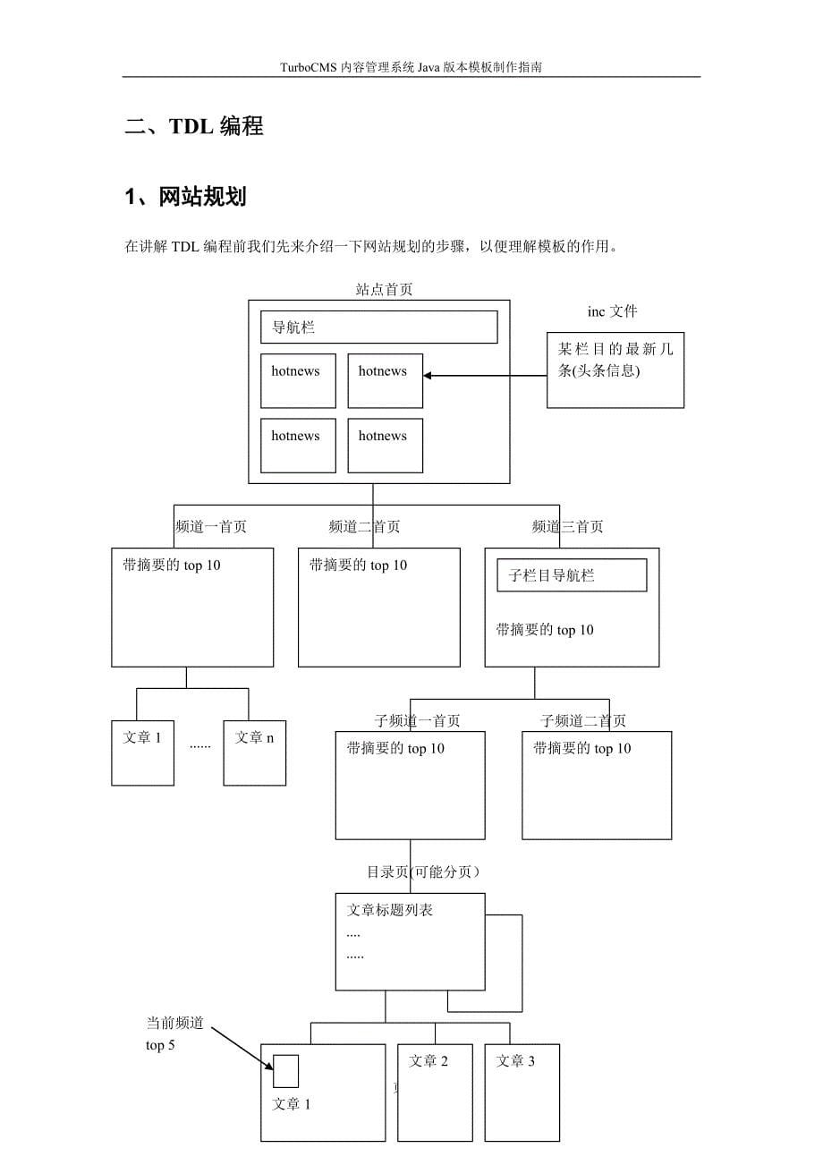 turbocms.java模板制作指南.doc_第5页