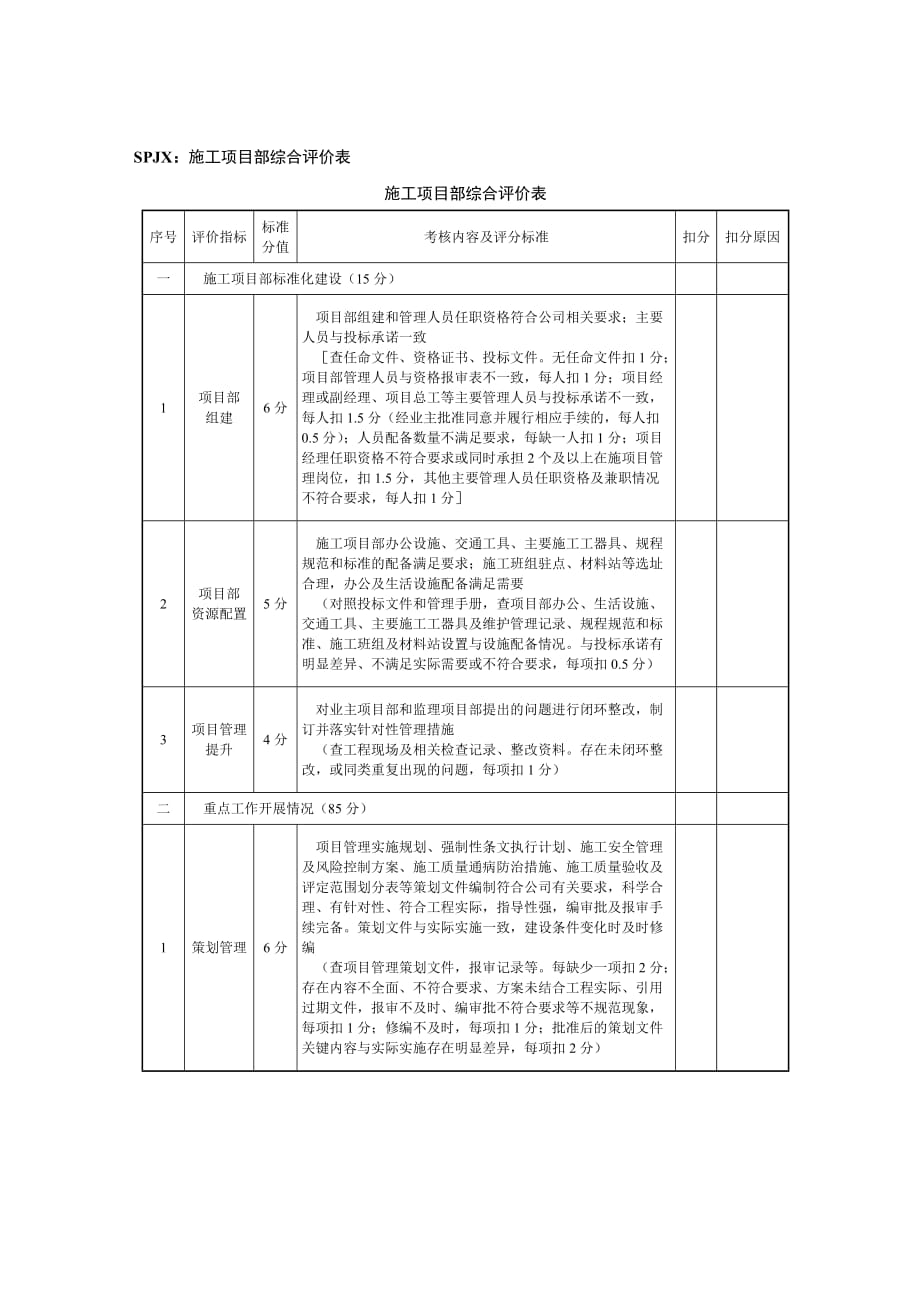 spjx：施工项目部综合评价表_第1页