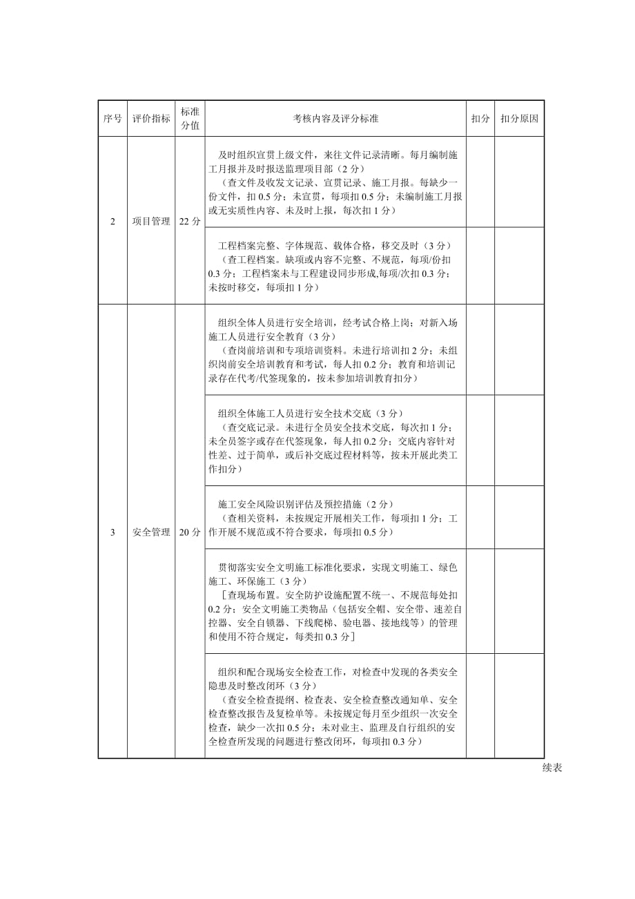 spjx：施工项目部综合评价表_第3页