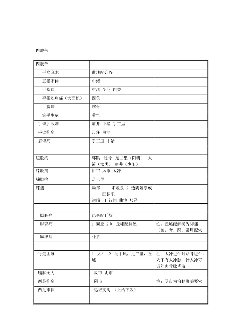 《针灸大成》中众针灸歌赋辨证取穴总结简要表格_第2页