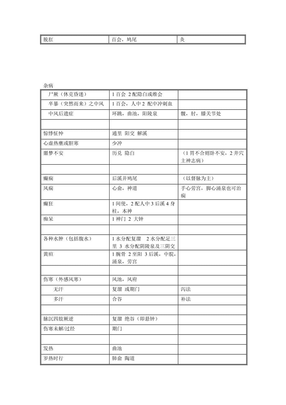 《针灸大成》中众针灸歌赋辨证取穴总结简要表格_第5页