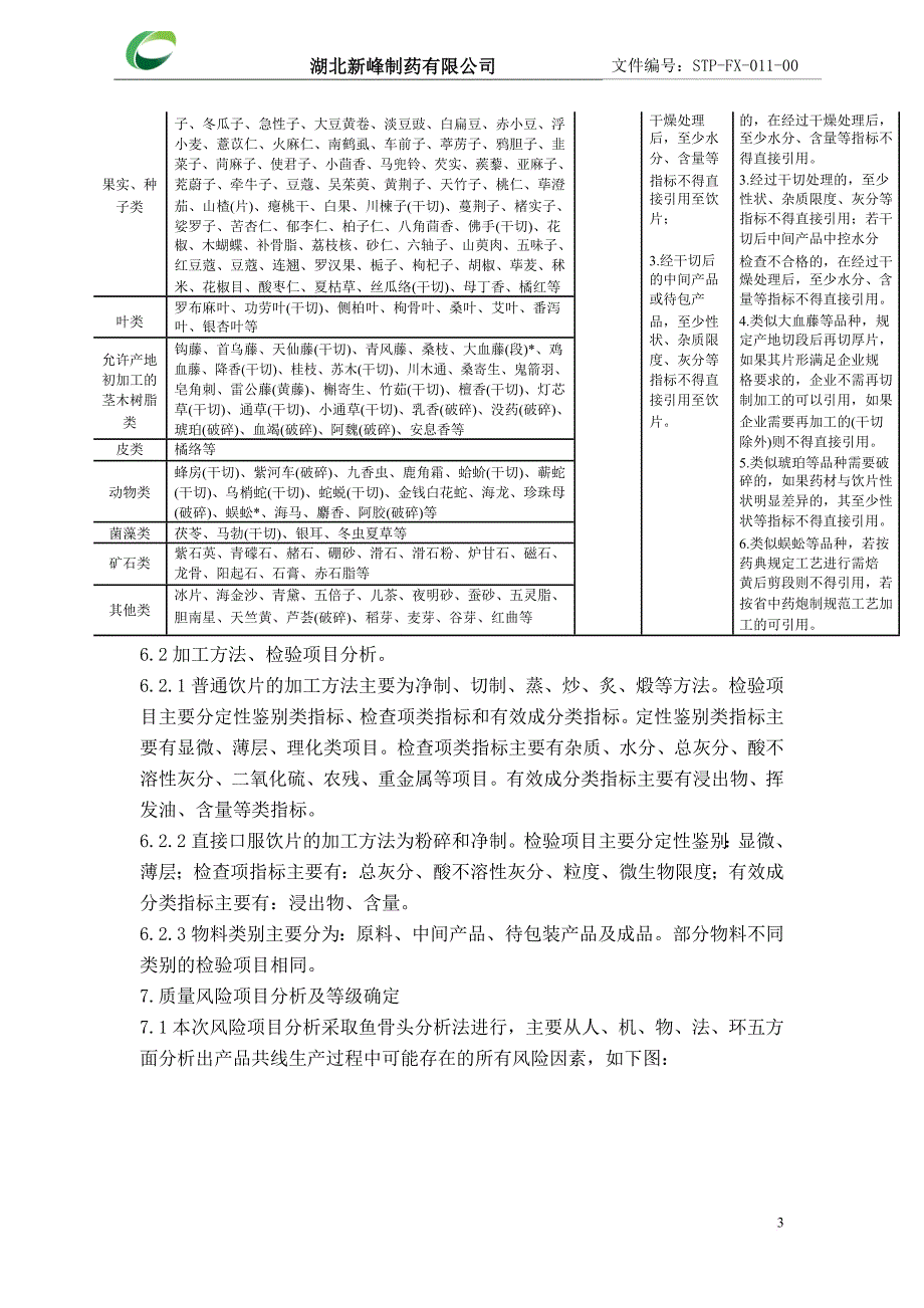 stp-fx-011-00检验数据引用风险评估报告.doc_第3页