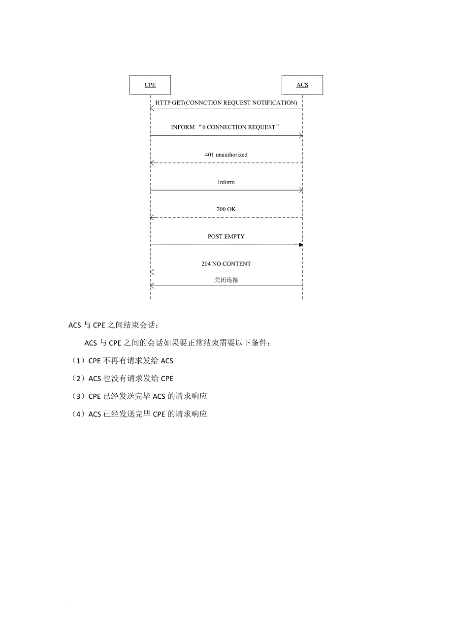 tr069协议编程基础知识.doc_第4页