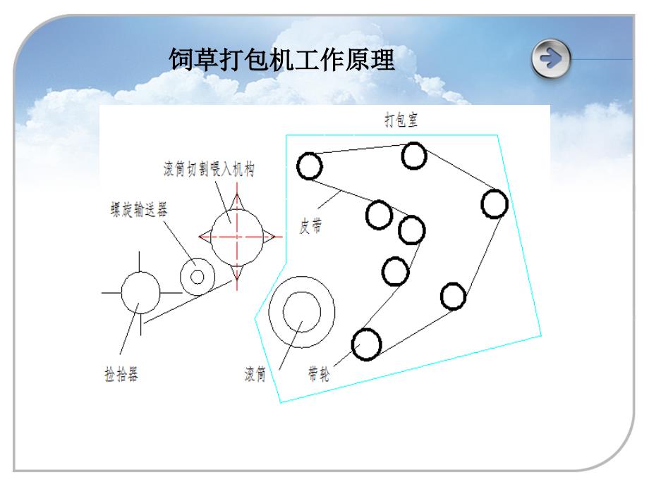 毕业答辩-饲草打包机设计及其三维造型_第3页