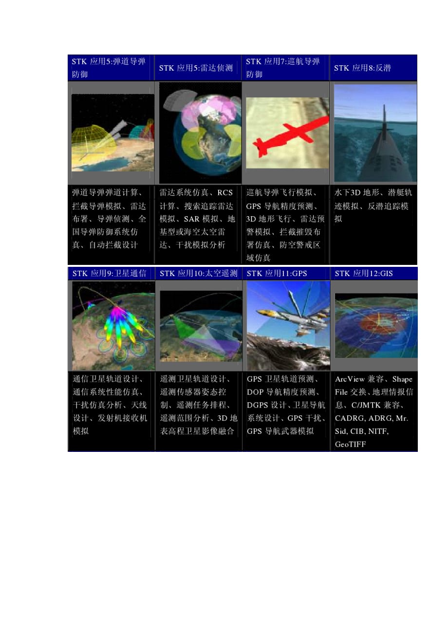 stk卫星工具包调研报告.doc_第4页