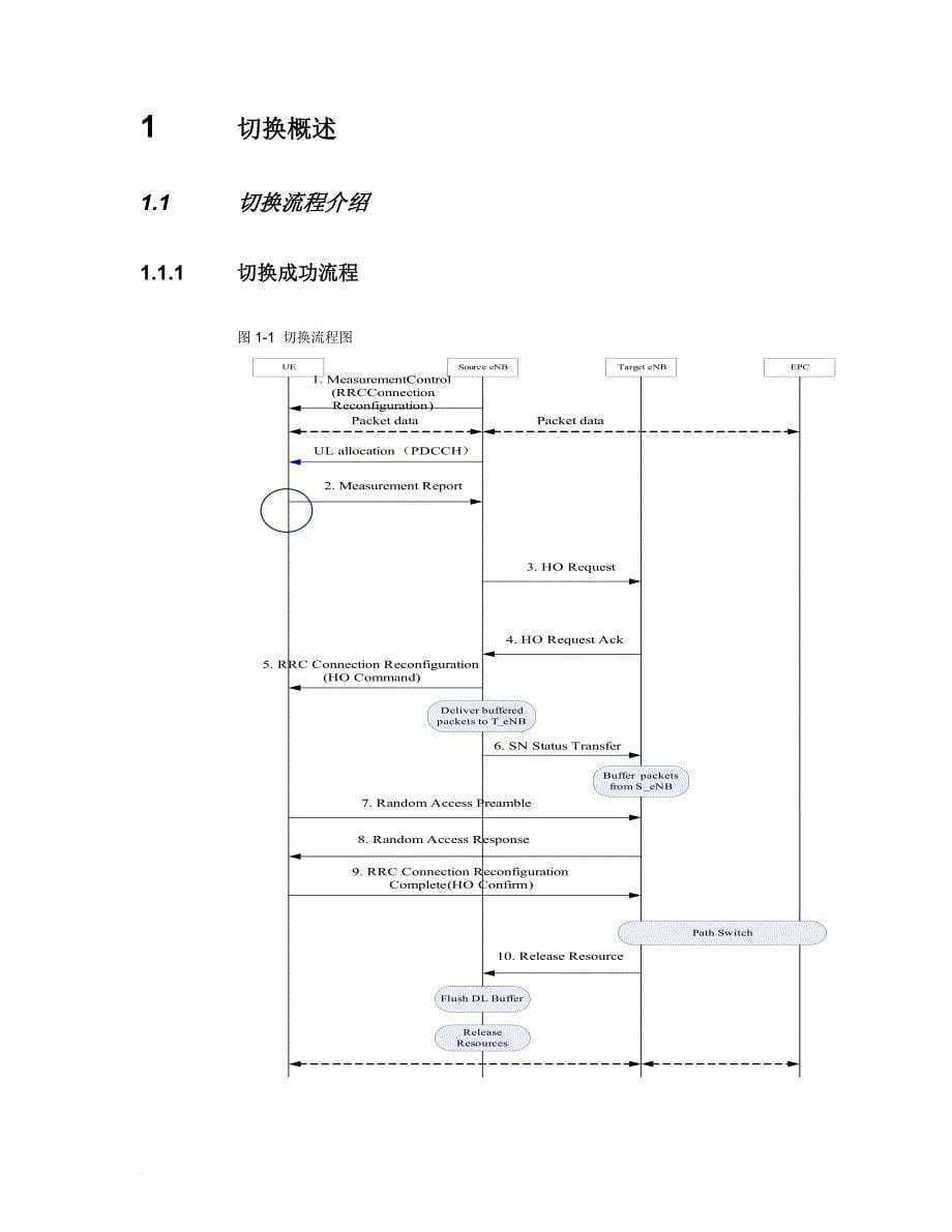 w1419-td-lte切换优化指导书.doc_第5页