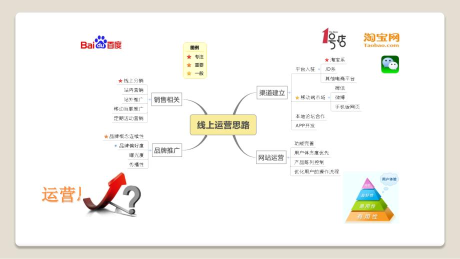 头条营销策划ppt_第4页