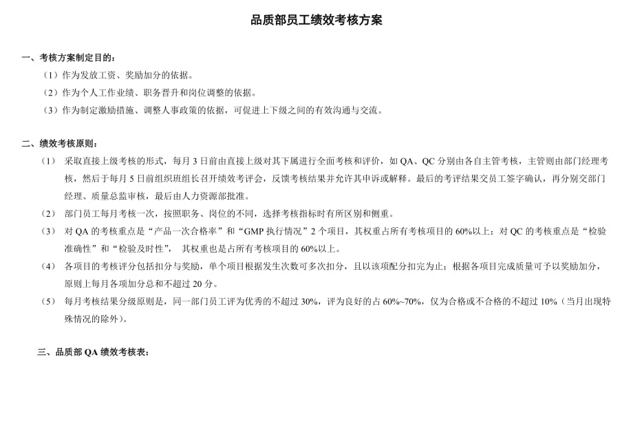 qa绩效考核表(修改).doc_第1页