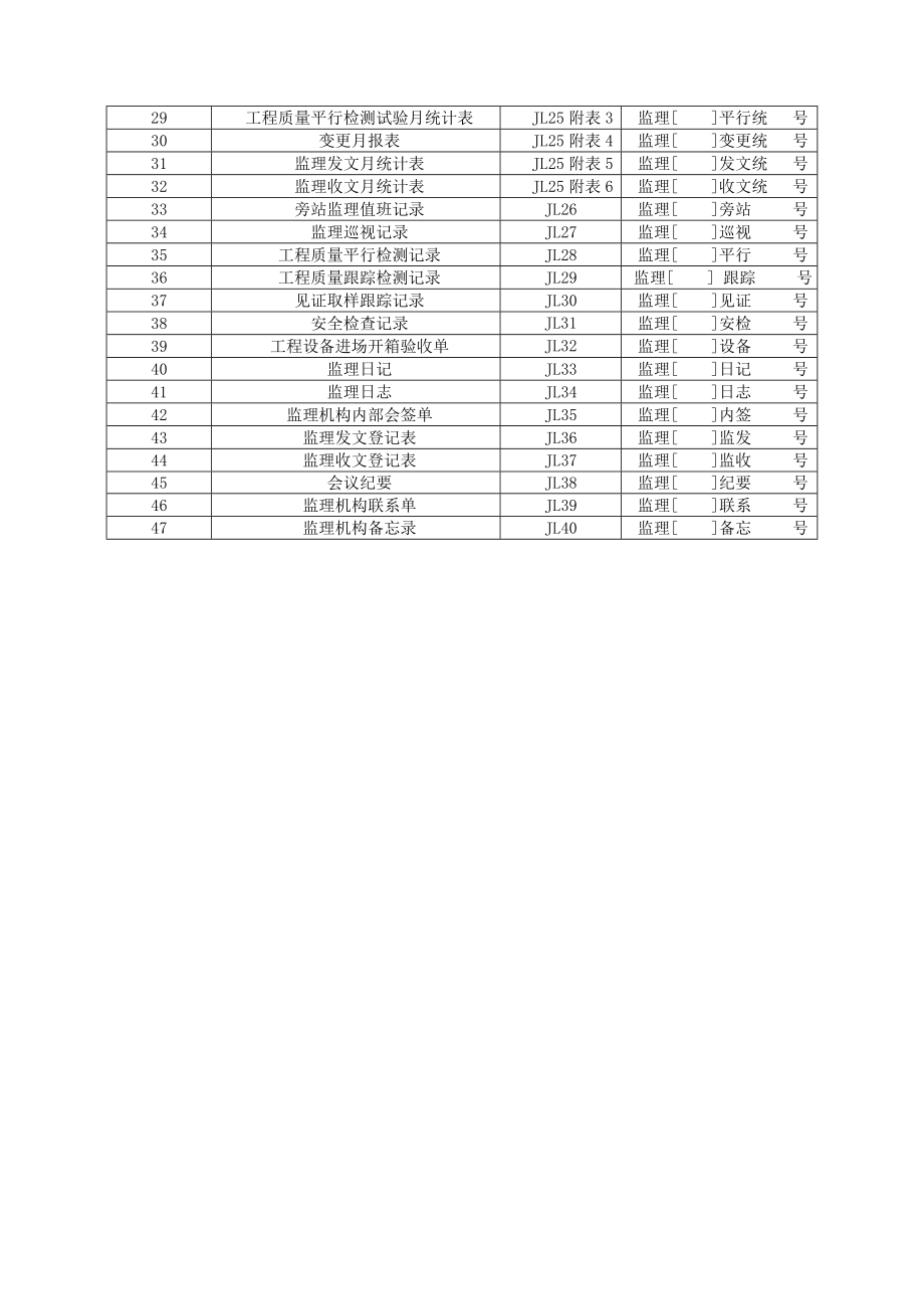 sl288-2014《水利工程施工监理规范》全套表格.doc_第4页