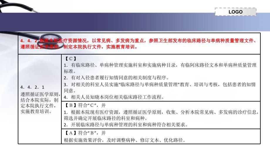 临床路径与单病种质量管理与持续改进资料_第4页