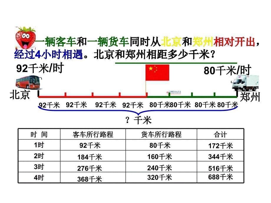 五年级上册数学课件-5.1相遇问题 ▎冀教版（2014秋）(共13张PPT)_第5页