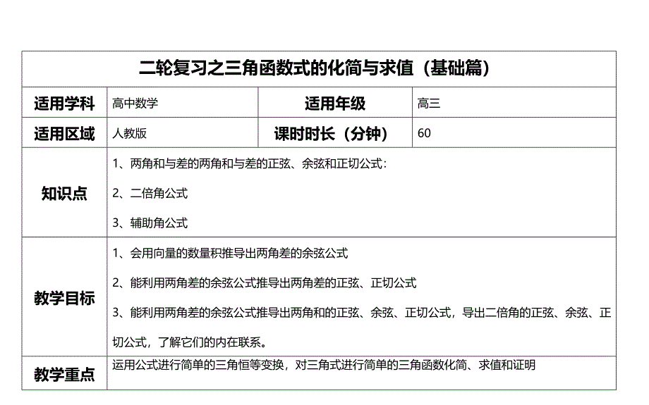 二轮复习之三角函数式的化简与求值(基础篇)_第1页